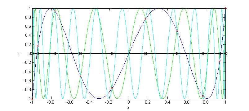 convergence plot