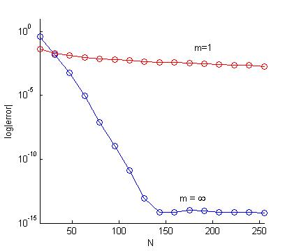 convergence plot